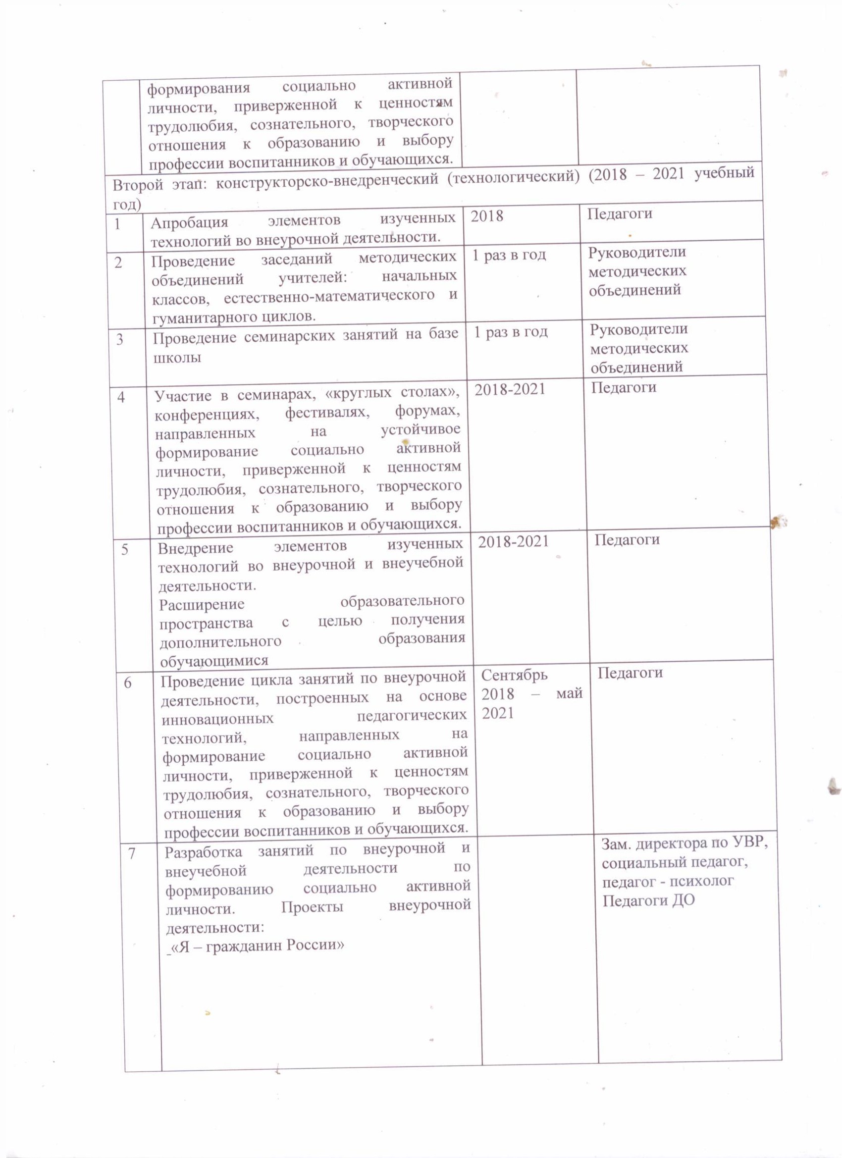 Проект развития "Творчество - путь к успеху человека" стр 2