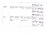 Современный урок стр 2