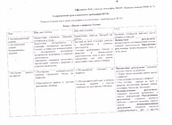 Технологическая карта урока географии в соответствии с ФГОС стр 1