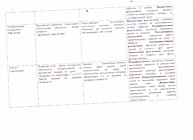 Технологическая карта урока географии в соответствии с ФГОС стр 2